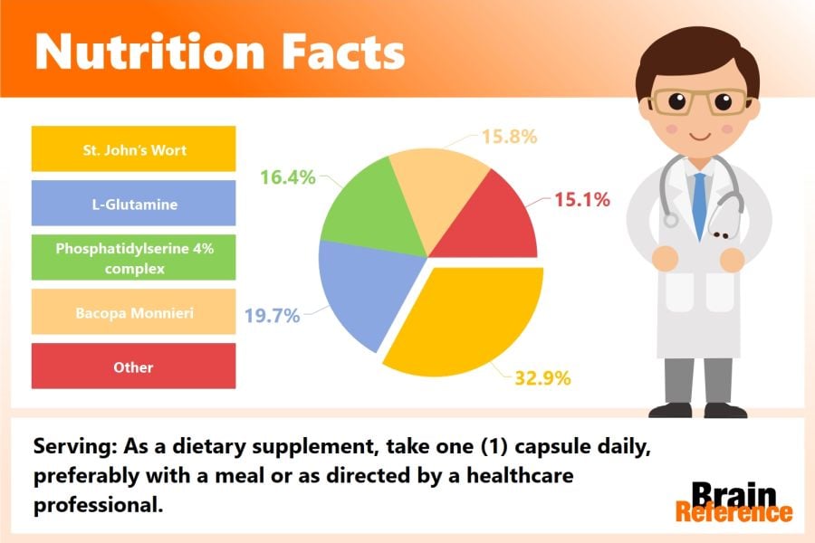 Alpha-Mind-Osyris-Nutrition-Lab-Nutrition-Facts