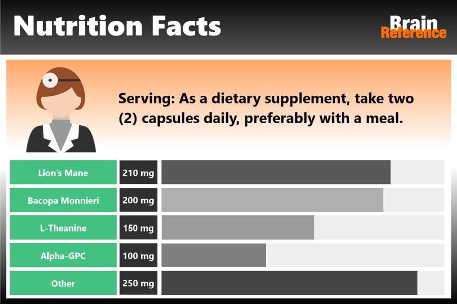 MIND-WellPath-Nutrition-Facts